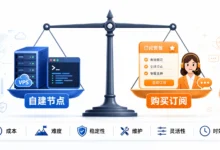 Clash节点自己搭建VS买订阅：哪个更适合你？全方位对比分析-电报中文教程网
