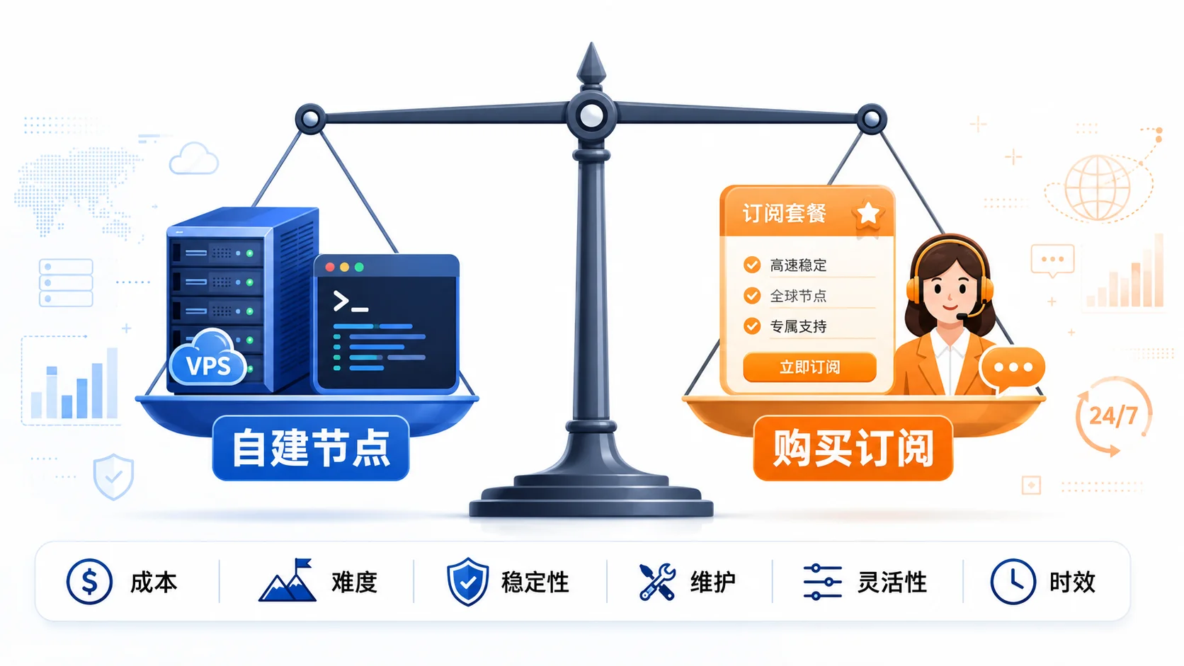 Clash节点自己搭建VS买订阅