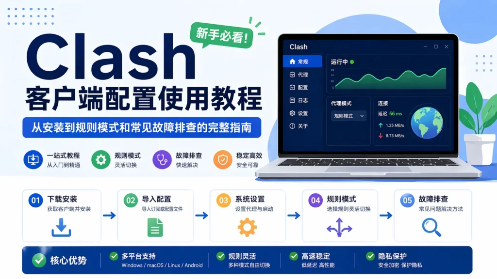 clash 配置教程